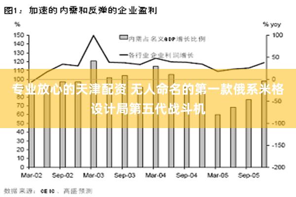 专业放心的天津配资 无人命名的第一款俄系米格设计局第五代战斗机