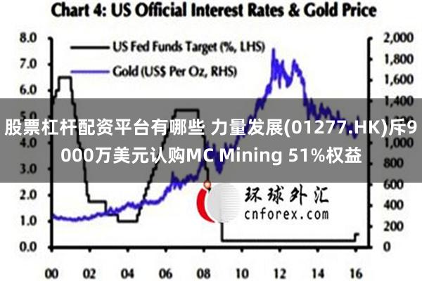 股票杠杆配资平台有哪些 力量发展(01277.HK)斥9000万美元认购MC M