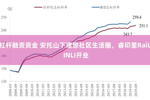 杠杆融资资金 安托山下理想社区生活圈，睿印里RaiL INLI开业