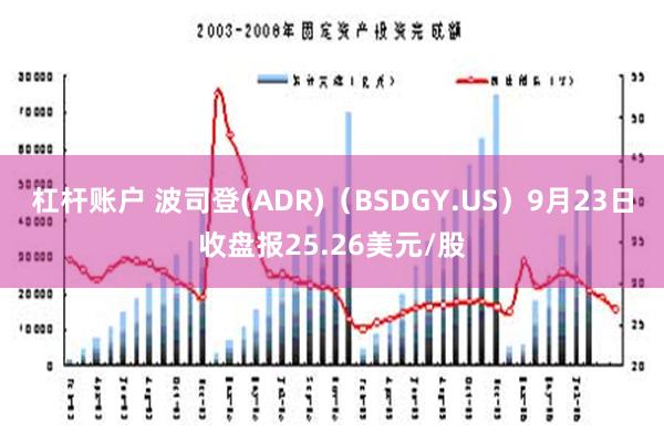 杠杆账户 波司登(ADR)（BSDGY.US）9月23日收盘报25.26美元/股