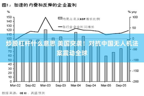 炒股杠杆什么意思 美国突袭！对抗中国无人机法案震动全球