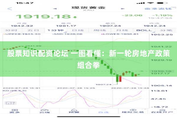 股票知识配资论坛 一图看懂：新一轮房地产政策组合拳