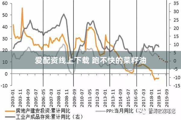 爱配资线上下载 跑不快的菜籽油