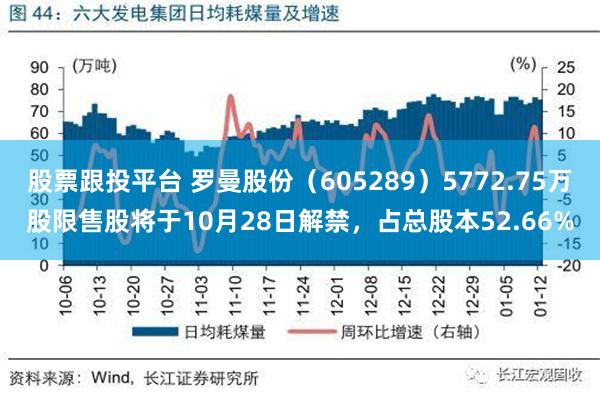 股票跟投平台 罗曼股份（605289）5772.75万股限售股将于10月28日解