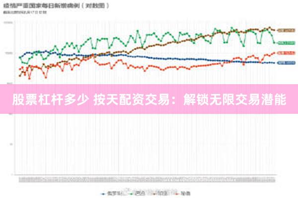 股票杠杆多少 按天配资交易：解锁无限交易潜能