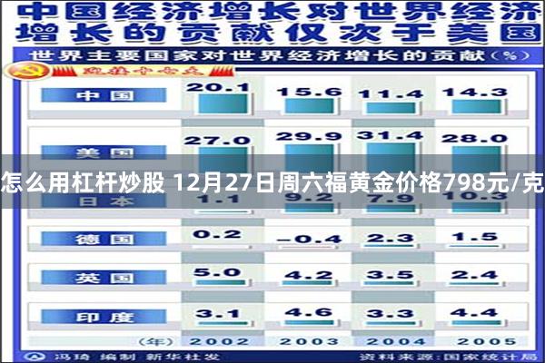 怎么用杠杆炒股 12月27日周六福黄金价格798元/克