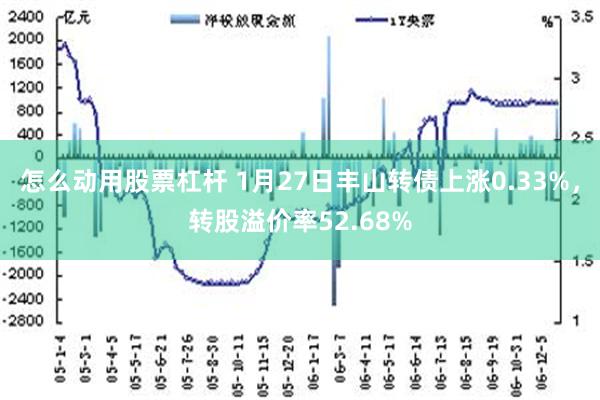 怎么动用股票杠杆 1月27日丰山转债上涨0.33%，转股溢价率52.68%