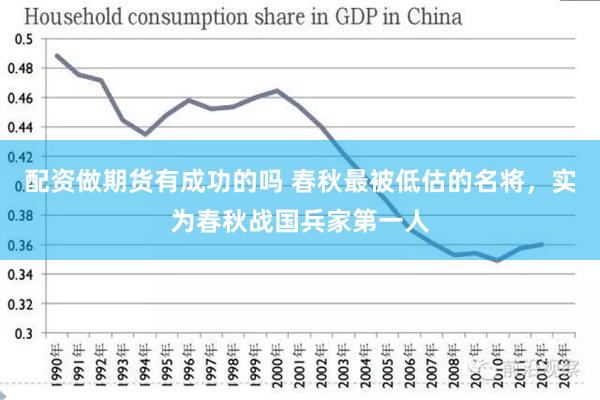 配资做期货有成功的吗 春秋最被低估的名将，实为春秋战国兵家第一人