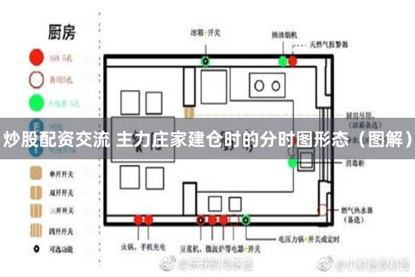 炒股配资交流 主力庄家建仓时的分时图形态（图解）