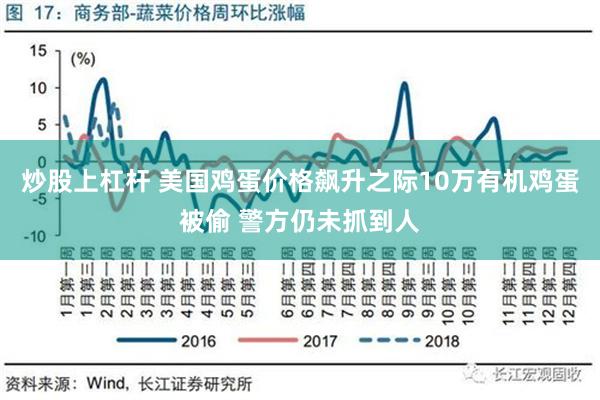 炒股上杠杆 美国鸡蛋价格飙升之际10万有机鸡蛋被偷 警方仍未抓到人